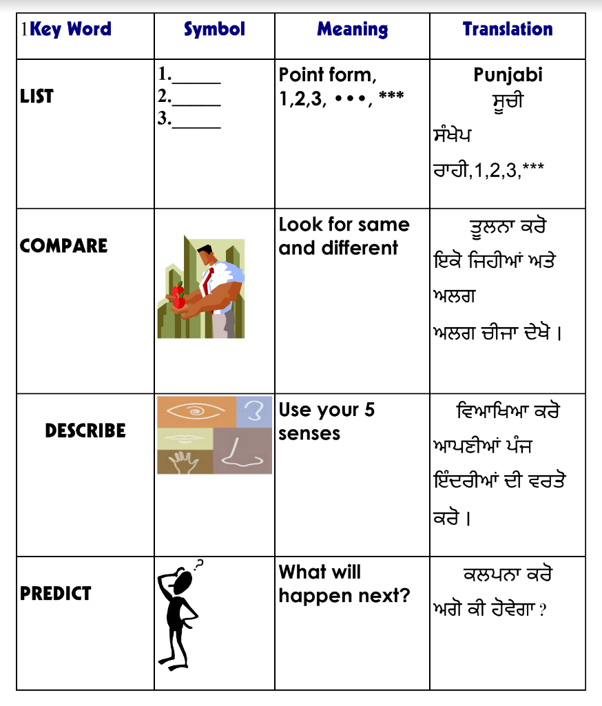Screenshot of Punjabi-English EQAO Key Words Resource