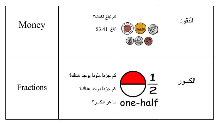 Screenshot of Arabic-English Mathematics Key Words Resource