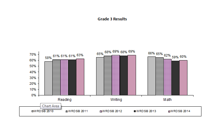 grade_three_results