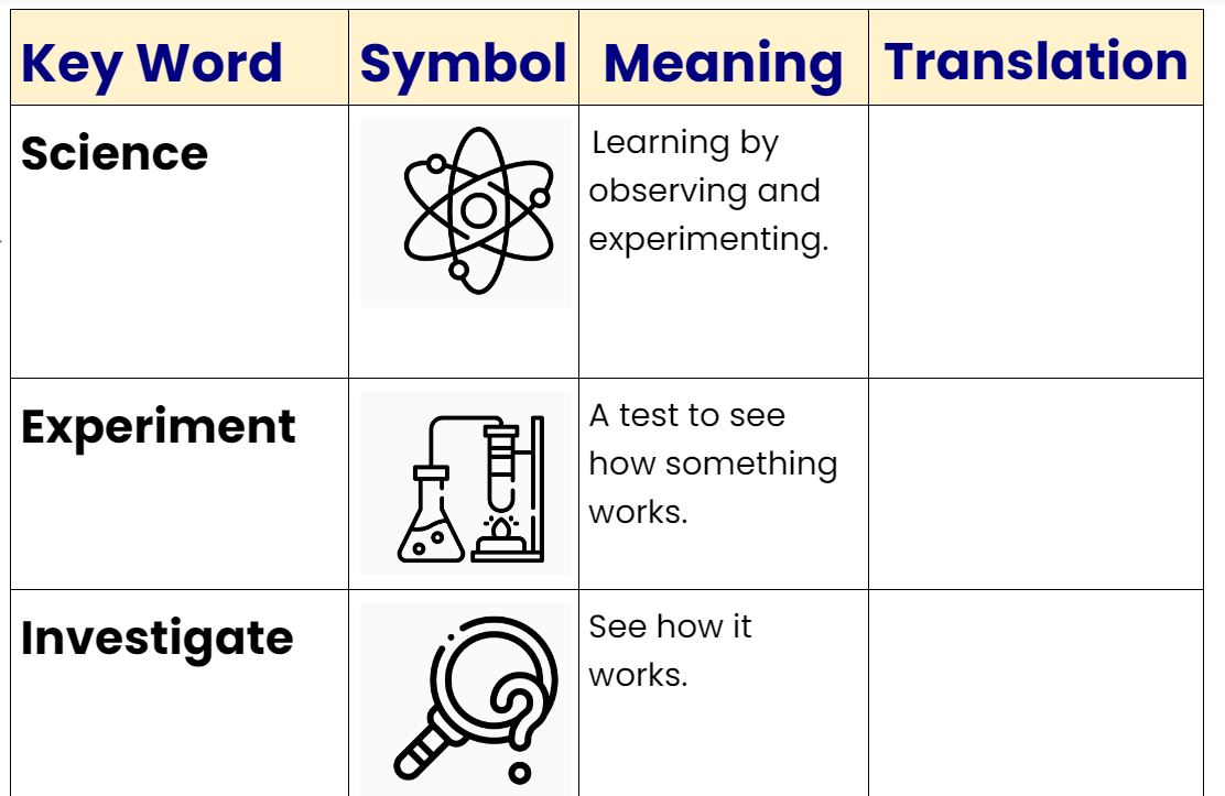 Screenshot of Science Key Words Resource